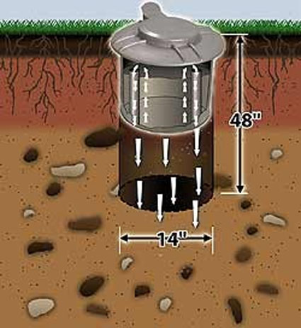 In-ground Septic Tank for Dog waste for Runs and Yards